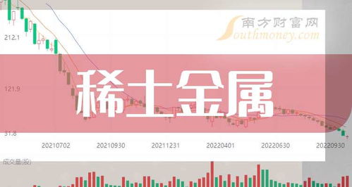 2025年稀土金屬龍頭股盤點(diǎn)與投資前景分析