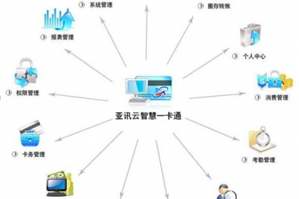 廣州信息技術服務業崛起 軟件開發、技術推廣與通信增值服務的協同發展