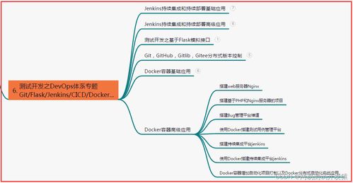 全網(wǎng)最全性能測試與瓶頸分析指南 從網(wǎng)絡(luò)工程視角看優(yōu)秀性能測試工程師的養(yǎng)成